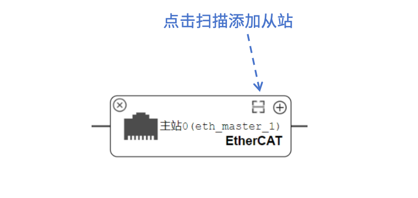eip_online